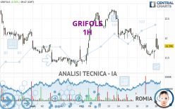 GRIFOLS - 1H