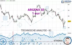 ARGENX SE - 1 uur