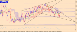 EUR/USD - 4 uur