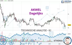 AKWEL - Dagelijks