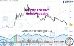 MCPHY ENERGY - Weekly