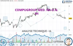 COMPUGROUP MED. NA O.N. - 1H