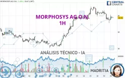 MORPHOSYS AG O.N. - 1H