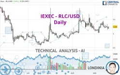 IEXEC - RLC/USD - Daily