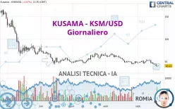 KUSAMA - KSM/USD - Giornaliero