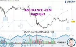 AIR FRANCE -KLM - Dagelijks