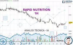 RAPID NUTRITION - 1H