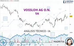 VOSSLOH AG O.N. - 1H