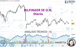 BILFINGER SE O.N. - Daily