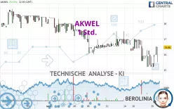 AKWEL - 1 Std.