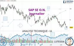 SAP SE O.N. - Journalier