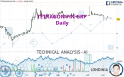 TETRAGON FIN GRP - Daily