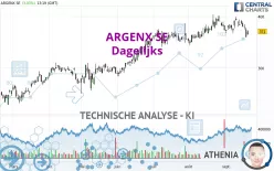 ARGENX SE - Dagelijks