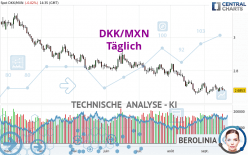 DKK/MXN - Täglich