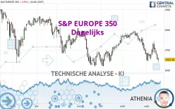 S&amp;P EUROPE 350 - Dagelijks