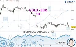 GOLD - EUR - 1H