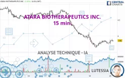 ATARA BIOTHERAPEUTICS INC. - 15 min.