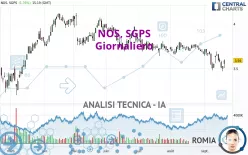 NOS, SGPS - Giornaliero