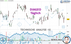 DIAGEO - Diario