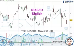 DIAGEO - Täglich