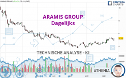 ARAMIS GROUP - Journalier