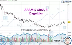 ARAMIS GROUP - Dagelijks