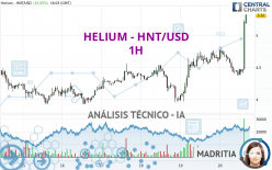 HELIUM - HNT/USD - 1H