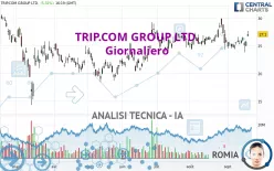 TRIP.COM GROUP LTD. - Giornaliero