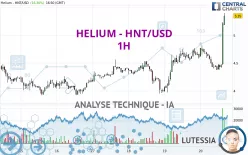 HELIUM - HNT/USD - 1H