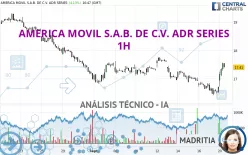 AMERICA MOVIL S.A.B. DE C.V. ADS EACH - 1H