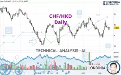 CHF/HKD - Daily