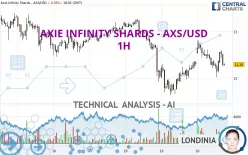 AXIE INFINITY SHARDS - AXS/USD - 1H