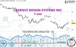 CADENCE DESIGN SYSTEMS INC. - 1 uur