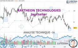 RTX CORP. - Journalier