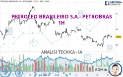 PETROLEO BRASILEIRO S.A.- PETROBRAS - 1H