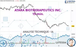 ATARA BIOTHERAPEUTICS INC. - 15 min.