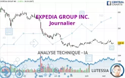 EXPEDIA GROUP INC. - Journalier