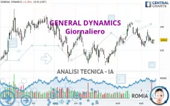 GENERAL DYNAMICS - Giornaliero