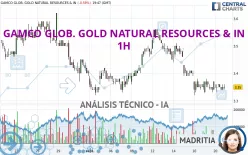 GAMCO GLOB. GOLD NATURAL RESOURCES &amp; IN - 1H