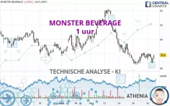 MONSTER BEVERAGE - 1 uur