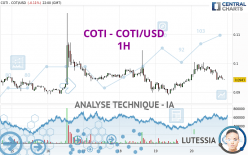 COTI - COTI/USD - 1H