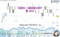 SUSHI - SUSHI/USDT - 15 min.