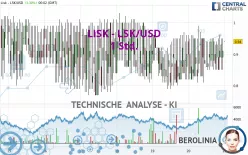 LISK - LSK/USD - 1 Std.