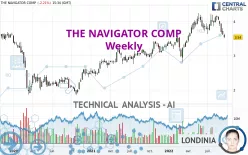 THE NAVIGATOR COMP - Weekly