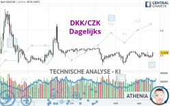 DKK/CZK - Täglich