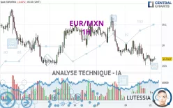 EUR/MXN - 1H