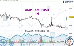 AMP - AMP/USD - 1H