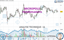 MICROPOLE - Wöchentlich