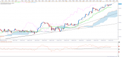 S&P500 INDEX - 4 uur