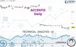 ACCENTIS - Daily